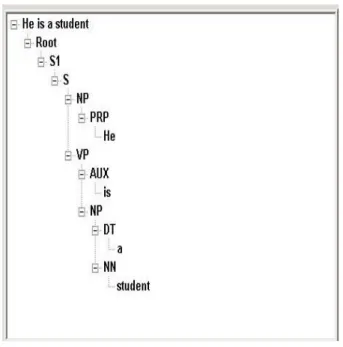 Figure 6.1: The syntax tree of the sentence “He is a student”