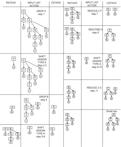 Figure 6.2: An Example of Rewriting Process