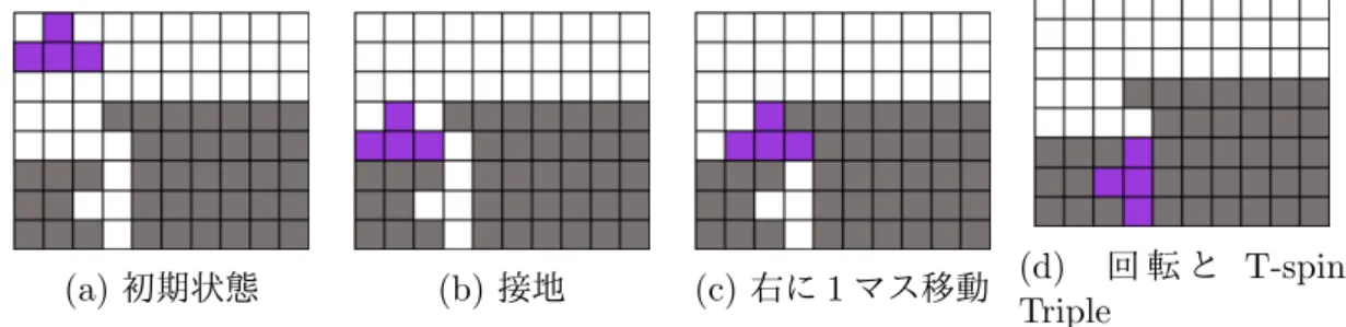 図 A.1: T-spin Triple の手順