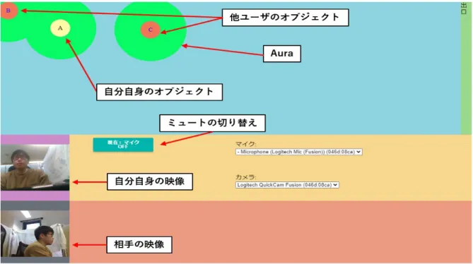 図 1  Commidor のユーザインタフェース 