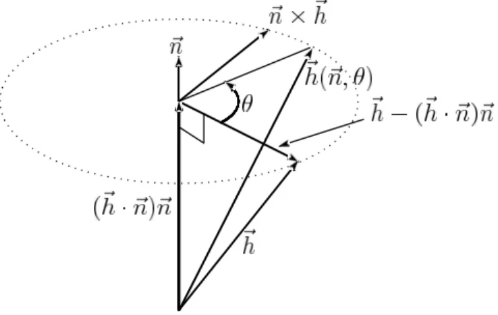 図 次元空間の回転 また、元のベクトル との関係を与える行列 を求めよ。 空間の点と原点を結ぶベクトルを位置ベクトル と呼ぶ。 次元空間の位置ベクト ル から 次元ベクトル へ写像が で与えられる時、 次元空間のすべての点 は 次元空間の平面内に写像される。こ の平面の式を行列の成分 と座標 で用いて表せ。 次元空間のベクトル を平面 へ射影され たベクトル を求めよ。また成分同士の関係を与える行列 を求めよ。 注意 次回は、 及び 行列の演算についての問題を出題する。また 問題は、 にアップロードされてい