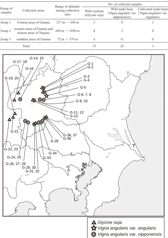 Table 2. A summary of collected samples in Gunma and Nagano prefectures