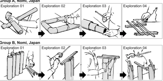 Figure 3.12: More systematical and exploratory thinking to resolve the given task performed by  Japanese children (Experiment B
