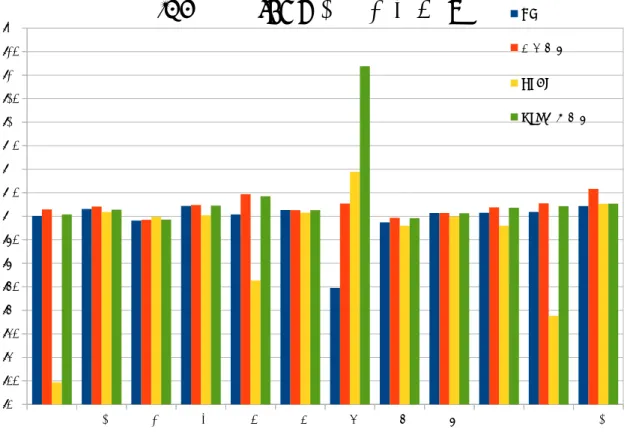 図 A.6: IPC 性能 (LRU を 1 とする)