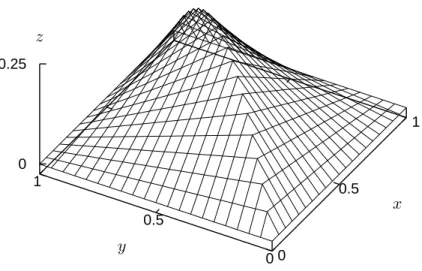 Figure 2.1. The upper surface of the boundary of the region in which the diffusion process {x(t), y(t), z(t); t ≥ 0} is defined.