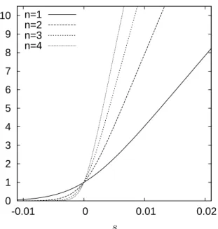 Figure 3.1. The evolutionary rate of duplicated genes under concerted evolution by gene conversion with directional selection.