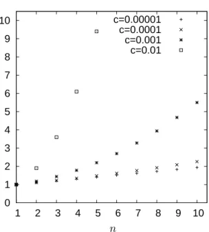 Figure 3.2. The evolutionary rate of duplicated genes under concerted evolution by biased gene conversion.