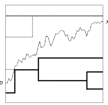 Figure 4.1. A realization of the ancestral selection graph embedded in a diagram of a sample path of x p (t).