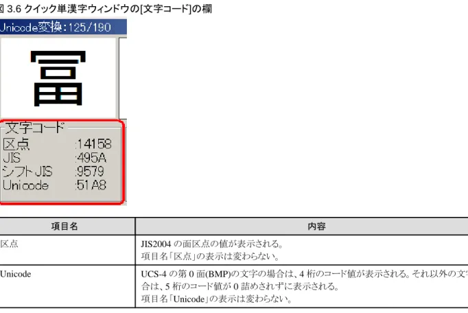 図 3.6 クイック単漢字ウィンドウの[文字コード]の欄 項目名 内容 区点 JIS2004 の面区点の値が表示される。 項目名「区点」の表示は変わらない。 Unicode UCS-4 の第 0 面(BMP)の文字の場合は、4 桁のコード値が表示される。それ以外の文字の場 合は、5 桁のコード値が 0 詰めされずに表示される。 項目名「Unicode」の表示は変わらない。 ◆マルチボード 文字コードの一覧にて、文字種のカテゴリーに「CJK 統合拡張漢字 B」を指定することができます。詳しくは「3.4.5 マ
