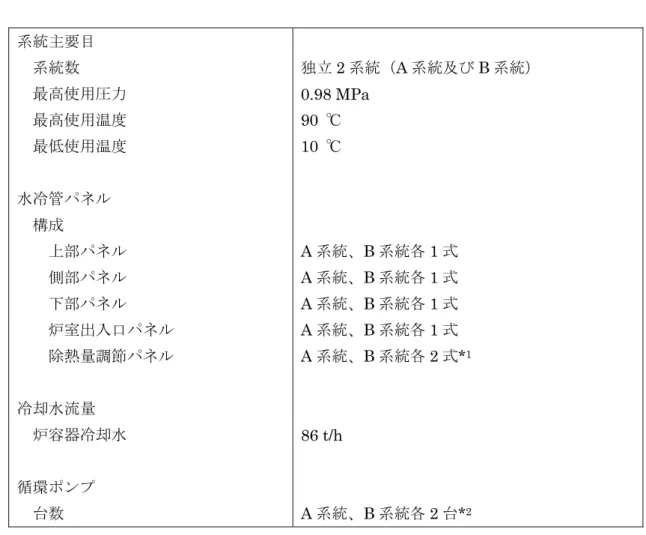 Table 2.1  VCS の主要目  系統主要目   系統数 独立 2 系統（A 系統及び B 系統）    最高使用圧力 0.98 MPa    最高使用温度 90  ℃    最低使用温度 10  ℃  水冷管パネル   構成     上部パネル A 系統、B 系統各 1 式      側部パネル A 系統、B 系統各 1 式      下部パネル A 系統、B 系統各 1 式      炉室出入口パネル A 系統、B 系統各 1 式      除熱量調節パネル A 系統、B 系統各 2 式* 1 