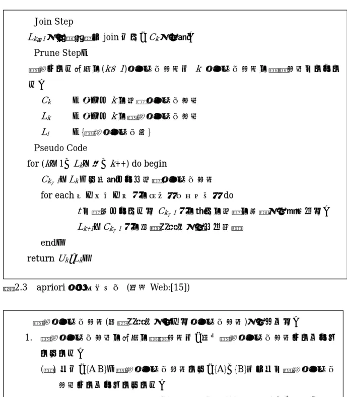 図 2.3  apriori アルゴリズム  (参考 Web:[15])  Join Step Lk‐1を自分自身とjoinして、Ck を生成。 Prune Step： 頻出でない任意の(k−1)アイテム集合は k アイテム集合の部分集合になれない。       Ck：大きさkの候補アイテム集合      Lk ：大きさkの頻出アイテム集合Li：{頻出アイテム群}  Pseudo Code for (k＝1，Lk≠φ，k++) do begin Ck＋1＝Lkから作成された候補アイテム集合for eachデ