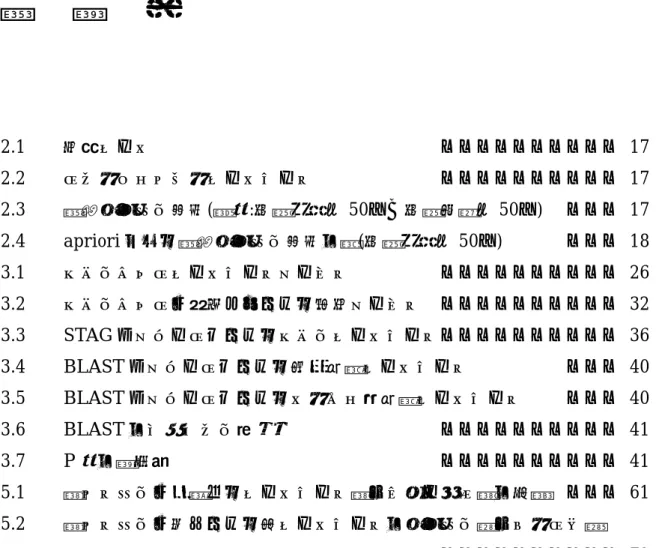 表 目 次 2.1  仮想データ …………………………  17  2.2  トランザクションデータベース …………………………  17  2.3  頻出アイテム集合 ( 閾値 : 最小支持度 50 ％，最小確信度 50 ％ )   ………  17  2.4 apriori による頻出アイテム集合の例(最小支持度 50％)   ……… 18  3.1  ゲノムネットデータベースサービス …………………………  26  3.2  ゲノムネットで提供されている検索サービス  ………………………… 32  3.3 