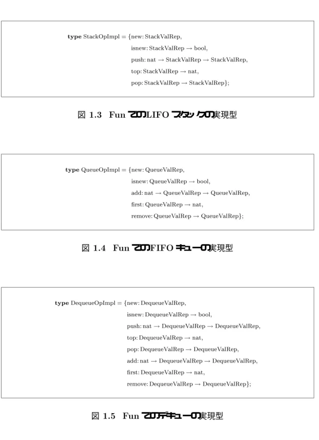 図 1.3 F un での LIFO スタックの実現型