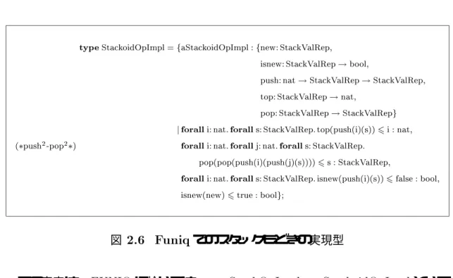 図 2.6 F uniq でのスタックもどきの実現型