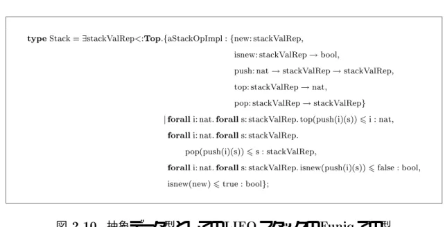 図 2.10 抽象データ型としての LIFO スタックの F uniq での型 詳細化型に基づいて抽象データ型を構成するには，値の集合を表わしていた表現 型を型変数に置き換え，その型変数について存在限量化を行なえば良い．例えば， LIFO スタックの場合，抽象データ型としての型は図 2.10 に示した通りである．こ こで，これまでは表現型であった StackValRep が型変数 stackValRep となり 9 によ り束縛されている事がポイントである．なお，上の Stack 型を持つ式は，例えば， p