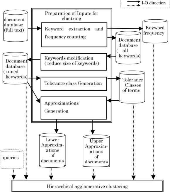 Figure 4-1 outlines the process flow of the preparation phase. It consists of the tasks: