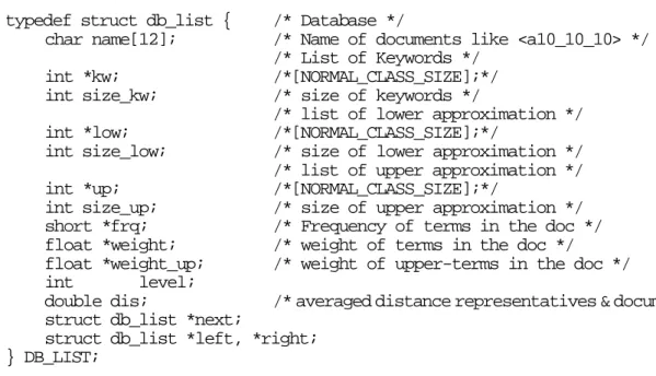 Figure 4-2: Data structure for documents, cluster and query