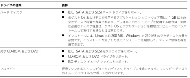 表  1 ‑1.   ホスト システムのディスク ドライブの要件