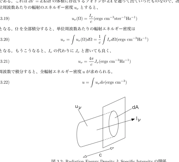 図 3.2: Radiation Energy Density と Specific Intensity の関係