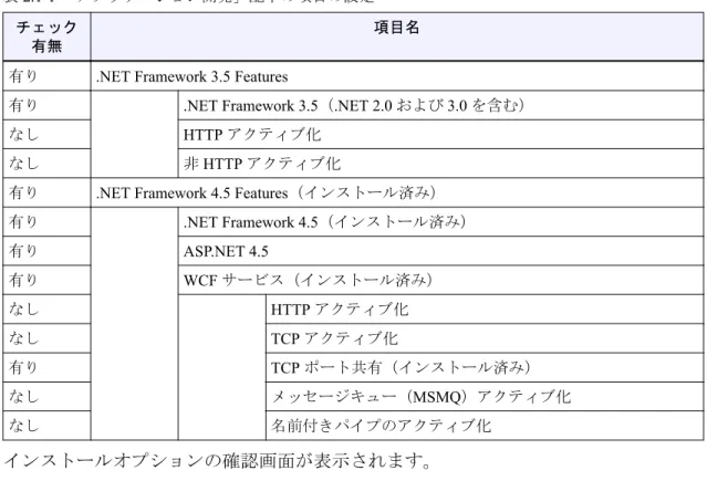 表 2.1-1 「アプリケーション開発」配下の項目の設定 チェック