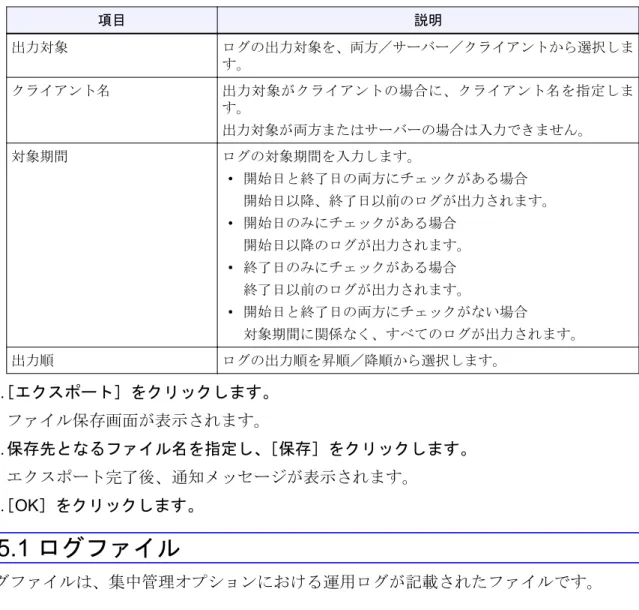 表 4.5-1 ログエクスポート 項目 説明 出力対象 ログの出力対象を、両方／サーバー／クライアントから選択しま す。 クライアント名 出力対象がクライアントの場合に、クライアント名を指定しま す。 出力対象が両方またはサーバーの場合は入力できません。 対象期間 ログの対象期間を入力します。 • 開始日と終了日の両方にチェックがある場合 開始日以降、終了日以前のログが出力されます。 • 開始日のみにチェックがある場合 開始日以降のログが出力されます。 • 終了日のみにチェックがある場合 終了日以前のログが