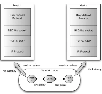 図 2.8: Architecture of SSFNet