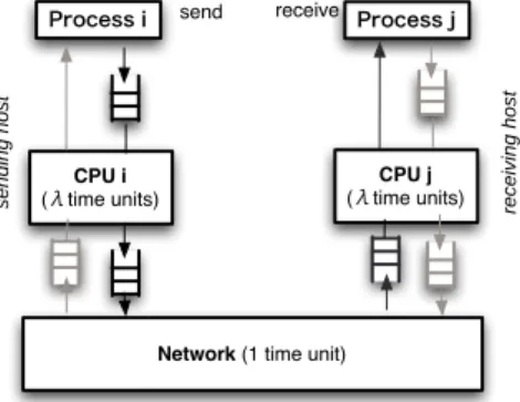 図 5.7: MetricNetwork in Neko