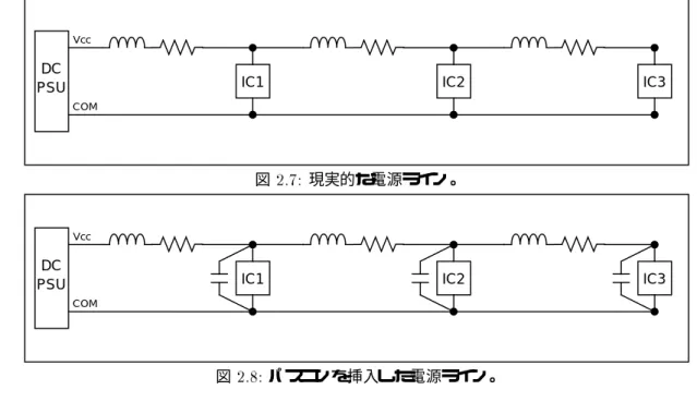 図  現実的な電源ライン。