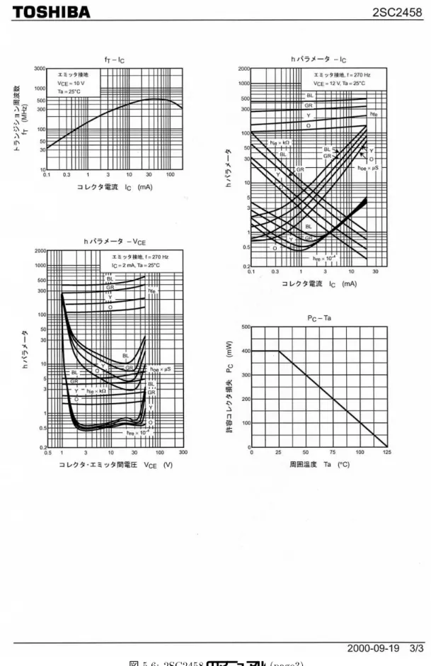 図  +  のマニュアル *#$