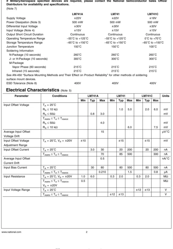 図 7.22: LM741 (page2)