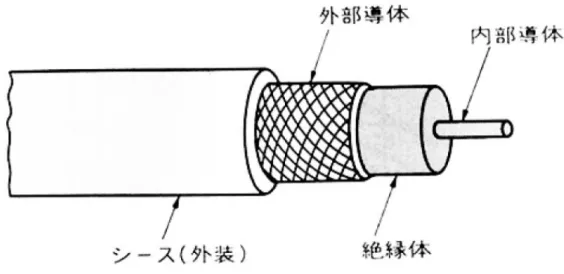 図 5.1: 同軸ケーブルの構造。