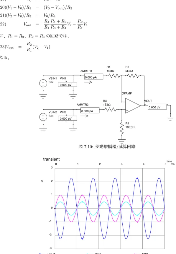 図 7.11: 差動増幅器 / 減算回路の動作