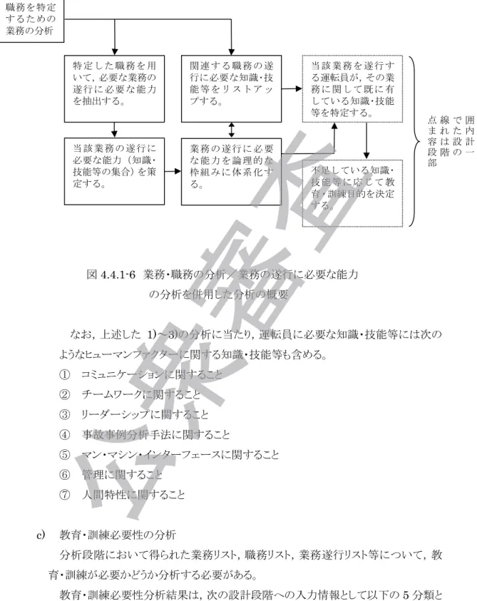 図 4.4.1-6  業務・職務の分析／業務の遂行に必要な能力  の分析を併用した分析の概要  なお，上述した 1)～3)の分析に当たり，運転員に必要な知識・技能等には次の ようなヒューマンファクターに関する知識・技能等も含める。  ①  コミュニケーションに関すること  ②  チームワークに関すること  ③  リーダーシップに関すること  ④  事故事例分析手法に関すること  ⑤  マン・マシン・インターフェースに関すること  ⑥  管理に関すること  ⑦  人間特性に関すること  c)  教育・訓練必要