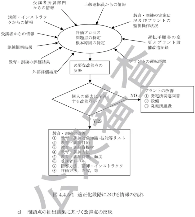 図 4.4.5-1  適正化段階における情報の流れ  c)  問題点の抽出結果に基づく改善点の反映  教育・訓練の問題点が抽出された場合，その結果に基づく改善点の反映は，次の 2 項目から成る。  1)  教育・訓練への反映  事業者は，各段階で定めた，知識・技能等，教育・訓練計画又は学習計画上の 実施時期や頻度，教育・訓練の実施方法，教材，参加資格要件等の適正化を図 る。  2)  教育・訓練以外への反映  事業者は，教育・訓練に反映しても，評価結果に改善が見られない場合は，教個人の能力に関連する改善点か