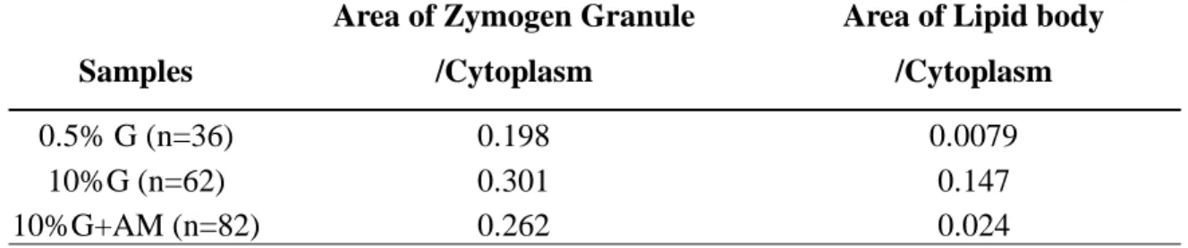 Table III.