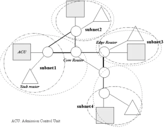 図 6.6: 想定した接続図