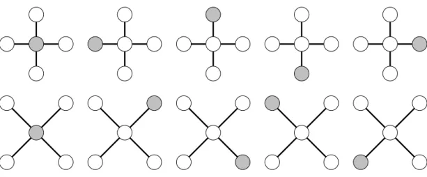 図 3.11: MPN:Moving Parity Nodes(フェーズ毎のパリティノード の移動) 呼ぶ。MPN は非対称なネットワークにも適用することができるが、各パリティグループ内 でデータノード からパリティノード までの平均通信距離が若干増大する欠点を持つ。 3.3.2 データ再構築戦略 故障ディスクのデータを再構築する場合、 FPG と SPG のどちらでも利用できる。 FPG を 用いた再構築に失敗しても SPG を用いた再構築に成功する場合がある。また、その逆もあ り得る。再構築のために利用