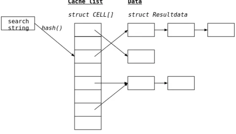 図 4.8: Database Client Module