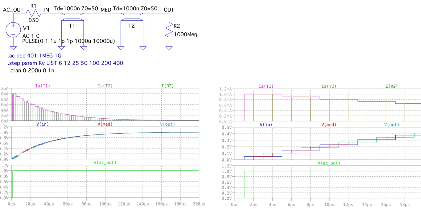 図 5.12: 終端側はオープン (1GΩ) ， FG 側を 950Ω にして， FG はステップ関数を入力した場合．