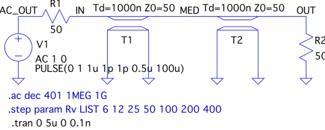 図 5.10: FG 側，終端側，共に 50Ω を入れた場合 (適切なターミネション)