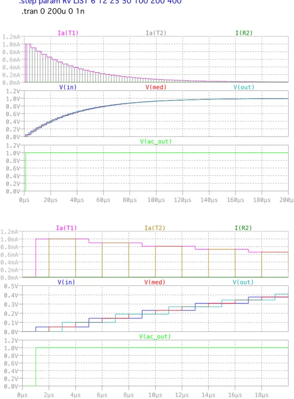 図 5.12: 終端側はオープン (1GΩ)，FG 側を 950Ω にして，FG はステップ関数を入力した場合．