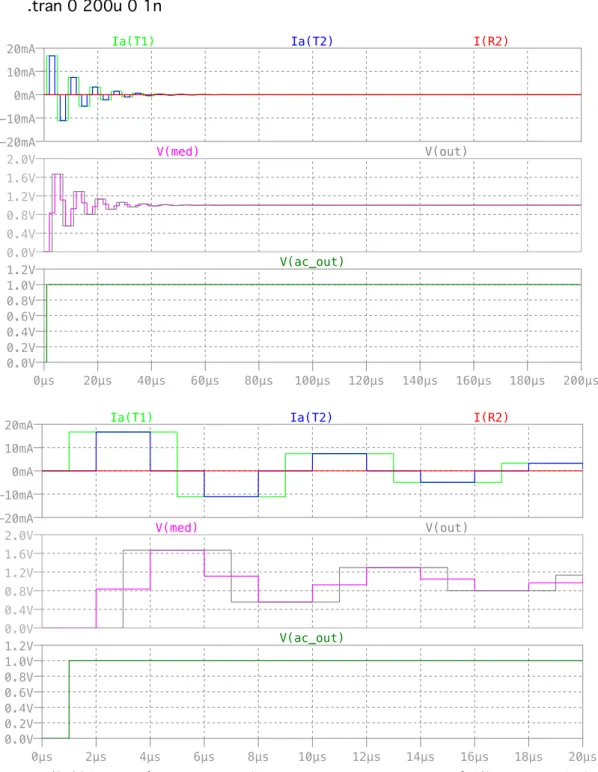 図 5.13: 終端側はオープン (1GΩ) ， FG 側を 10Ω にして， FG はステップ関数を入力した場合．