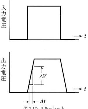 図 7.17: スルーレート