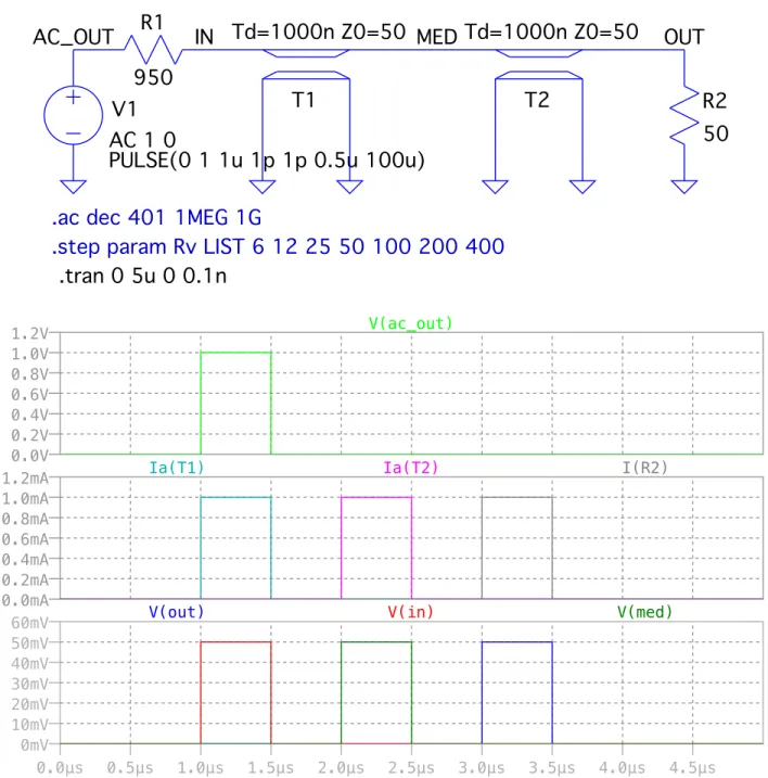 図 5.10: FG 側，終端側，共に 50Ω を入れた場合 (適切なターミネション)