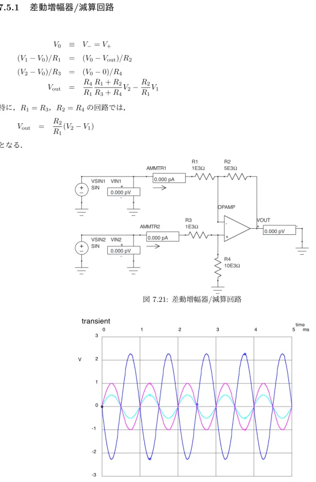図 7.22: 差動増幅器 / 減算回路の動作