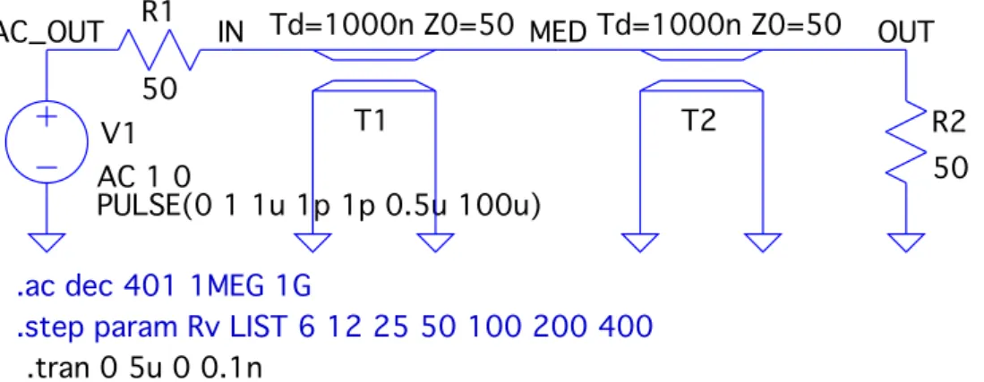 図 5.10: FG 側，終端側，共に 50Ω を入れた場合 ( 適切なターミネション )