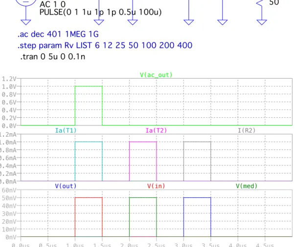 図 5.11: 終端側は 50Ω を入れて (適切なターミネション)，FG 側を 950Ω にした場合．