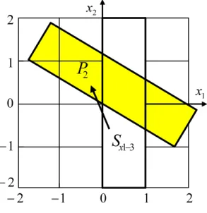 図 3.3 は S x1−3 から到達可能な状態 P 1 ，図 3.4 は S x2−7 から到達可能な状態 P 2 を示す． x 1x2 0 1−12 2− − 2 − 1 0 1 2P231−Sx 図 3.4: 拡大抽象状態 S x1−3 から到達可能な状態 P 2 x 1x2 0 1−12 2− − 2 − 1 0 1 272−SxP1 x 1x201−122−−2−101272−SxP1 図 3.5: 拡大抽象状態 S x2−7 から到達可能な状態 P 1