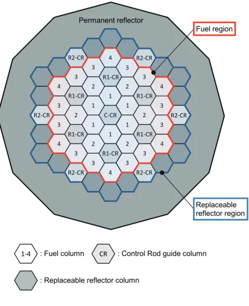 Fig. 2.4  H orizontal sectional view of HTR50S core components with permanent reflector