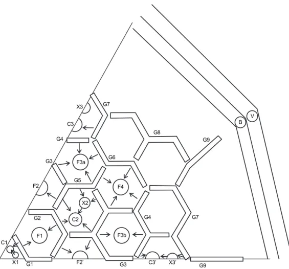 Fig. 5.1.6  FLOWNET analysis model of cross flow in columns.  0.5 1.0 1.5 2.01.01.50.5×10‐2 Mean pressure p m (MPa)Permeability coefficient K (m2/s)Helium gas△ : PGX graphite, permeability 1.18×10 ‐13 m 2 (0.12 darcy)○: EG‐NPL graphite, permeability 9.81×1